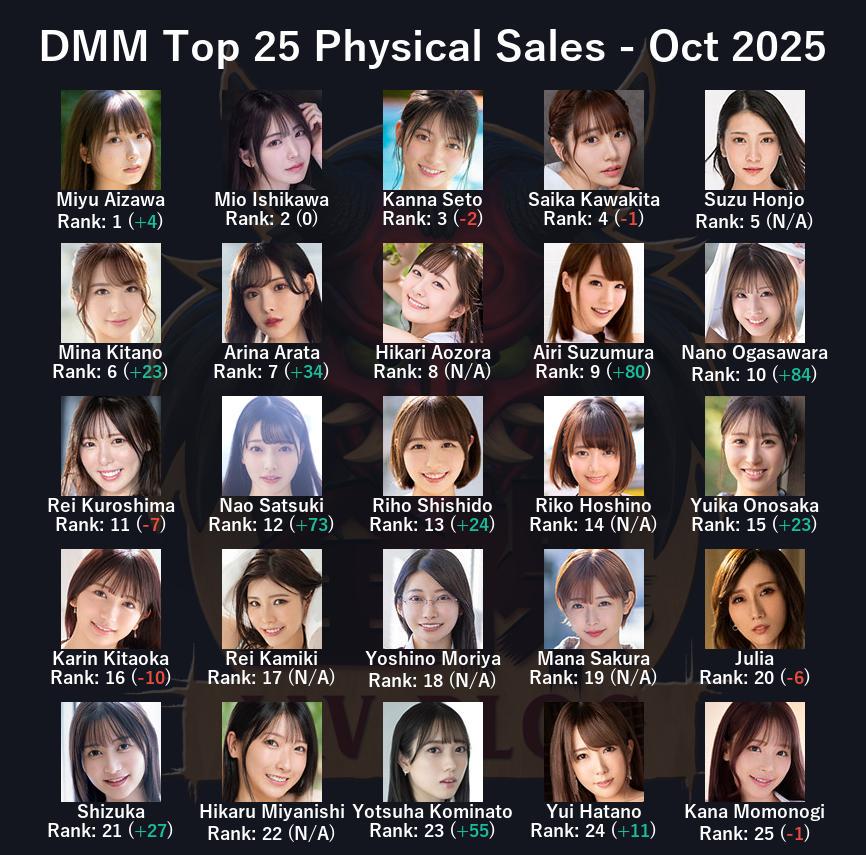 JAV Porn – JAV Sales Report – October 2025 – Will Kanna Seto Ever Be Dethroned? JAV Porn – JAV Sales Report – October 2025 – Will Kanna Seto Ever Be Dethroned?