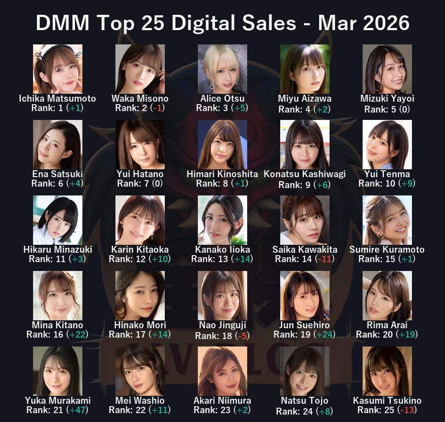 JAV Porn – JAV Sales Report – March 2026 – The Bako Bump in Full Effect JAV Porn – JAV Sales Report – March 2026 – The Bako Bump in Full Effect
