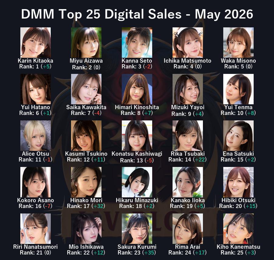 JAV Porn – JAV Sales Report – May 2026 JAV Porn – JAV Sales Report – May 2026